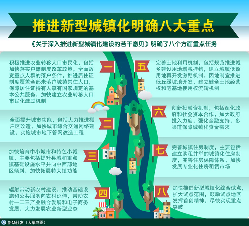 2016年山東公務(wù)員考試時政：推進(jìn)新型城鎮(zhèn)化明確八大重點