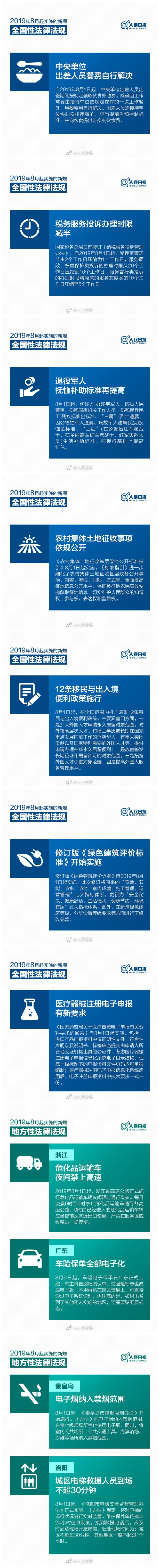 2020年山東公務(wù)員考試時政：明日起，這些新規(guī)將影響你我的生活