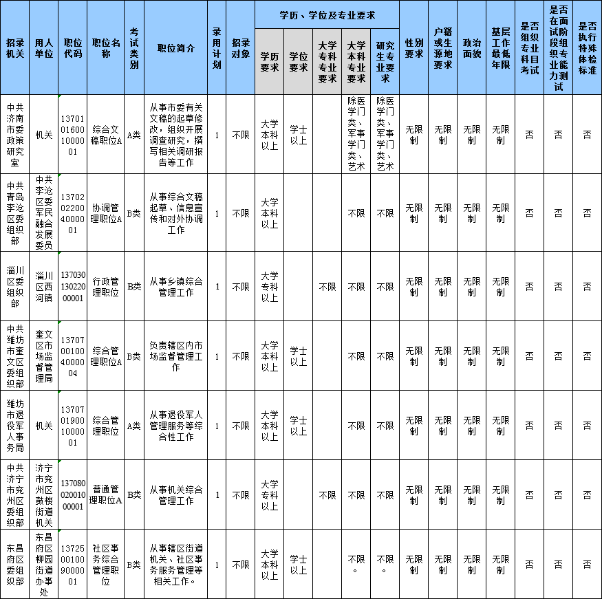 山東公務(wù)員考試報(bào)名還剩1天，483個(gè)職位3-