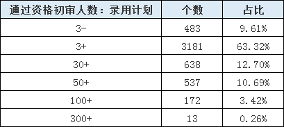 山東公務(wù)員考試報(bào)名還剩1天，483個(gè)職位3-